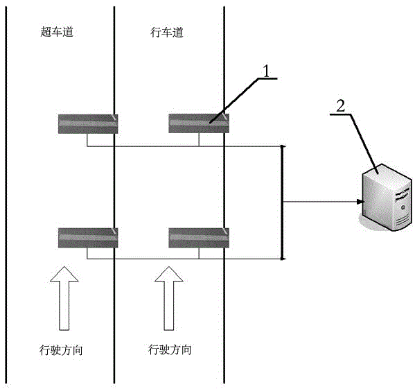 Quick and nondestructive testing method for road axle load spectrum