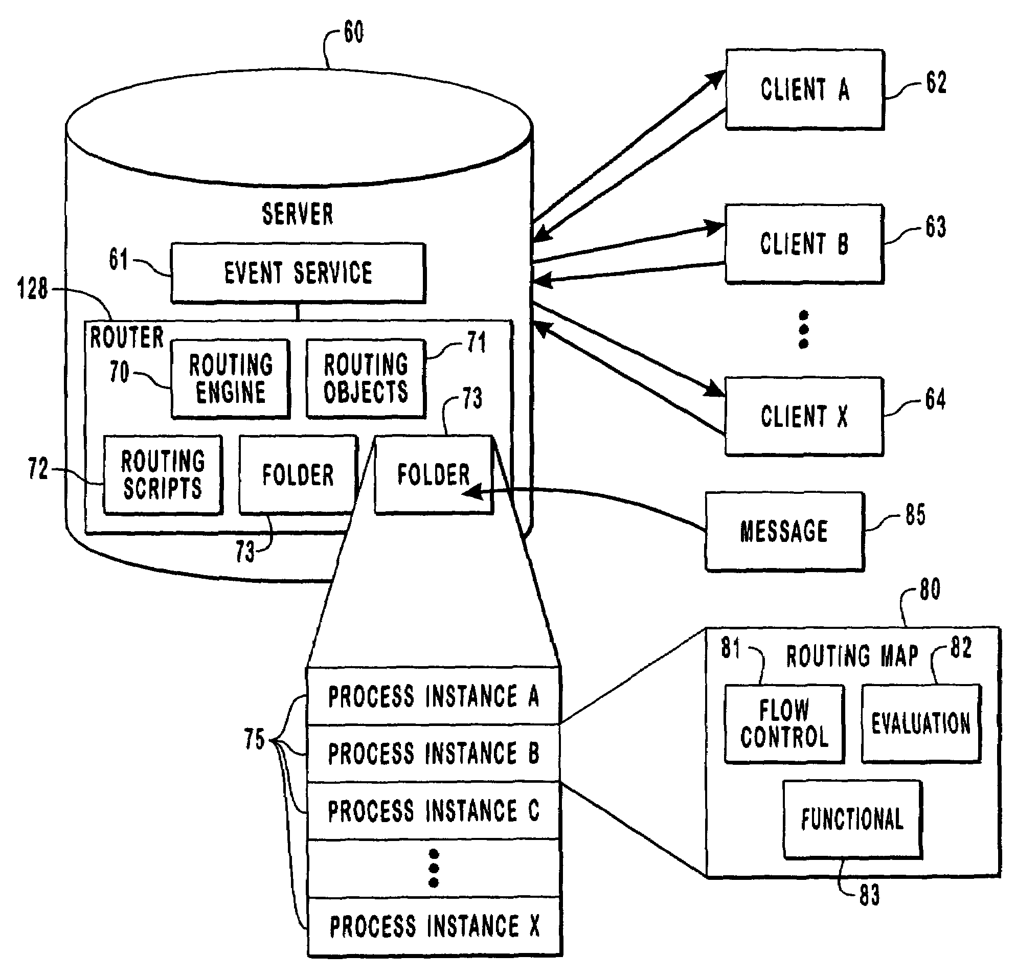 Routing of electronic messages using a routing map and a stateful script engine