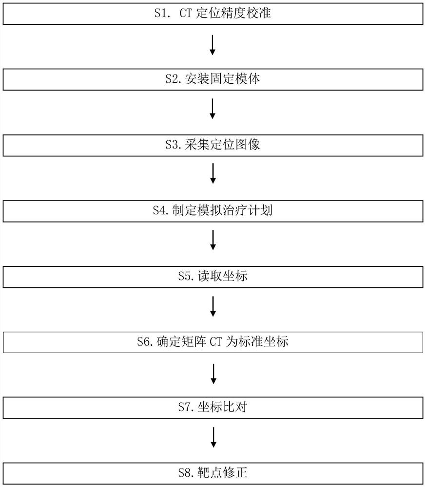 A detection method of mri positioning gamma knife treatment accuracy