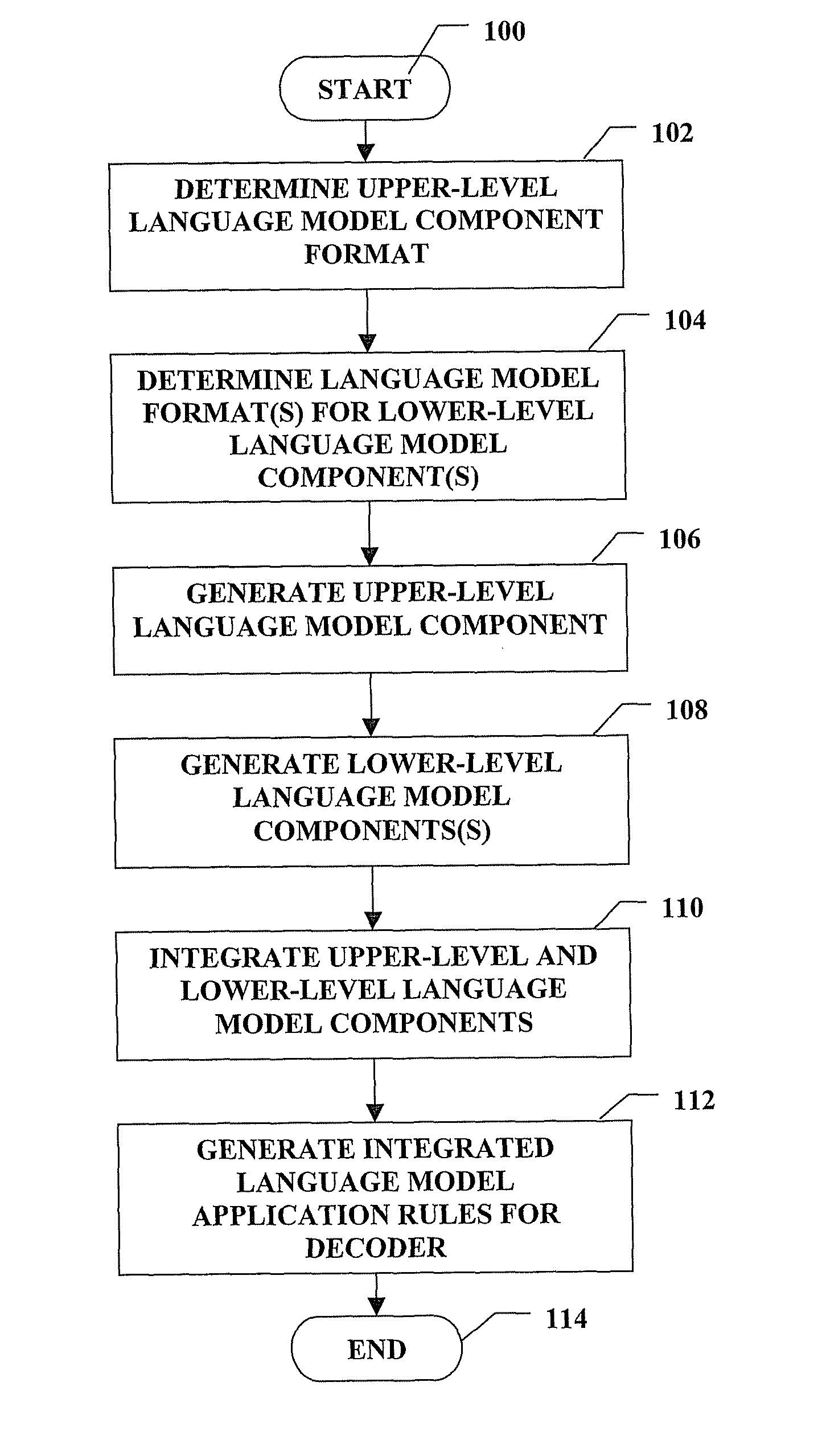 Integrated language model, related systems and methods