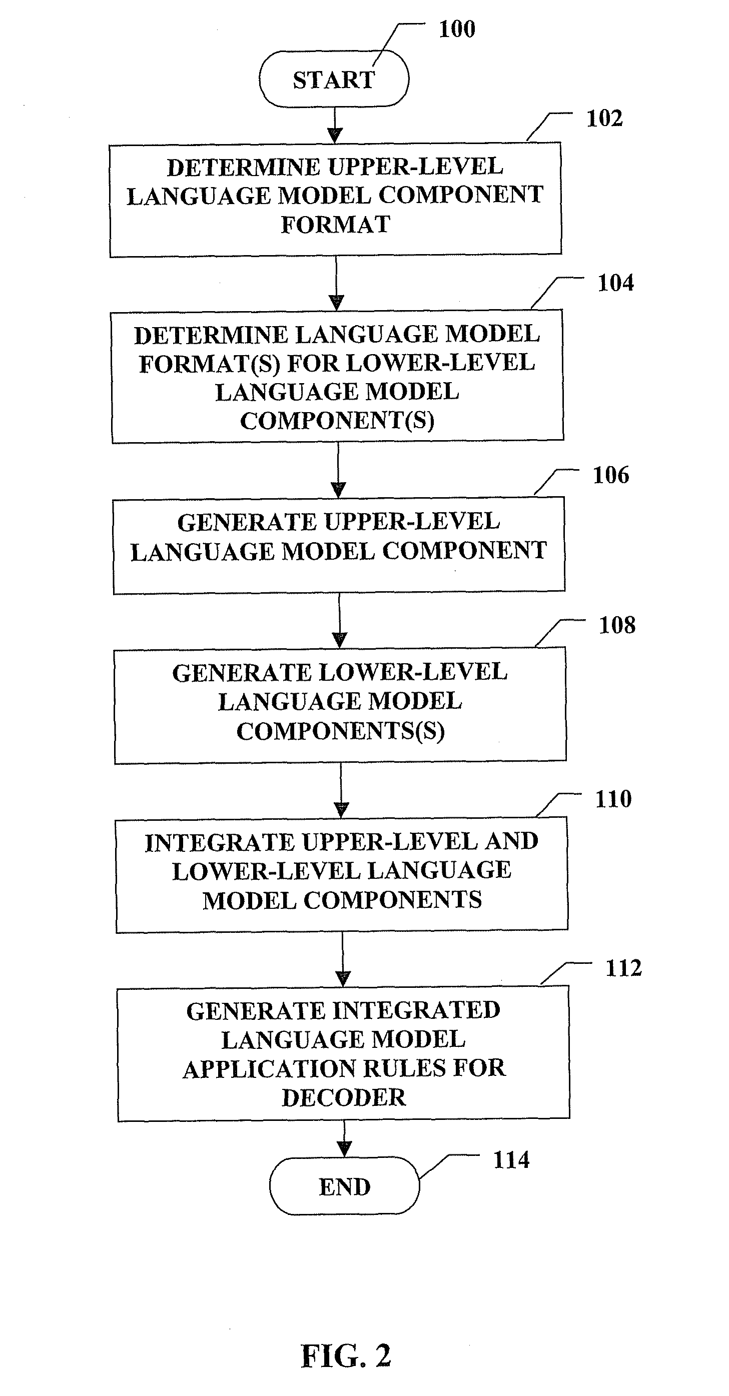 Integrated language model, related systems and methods