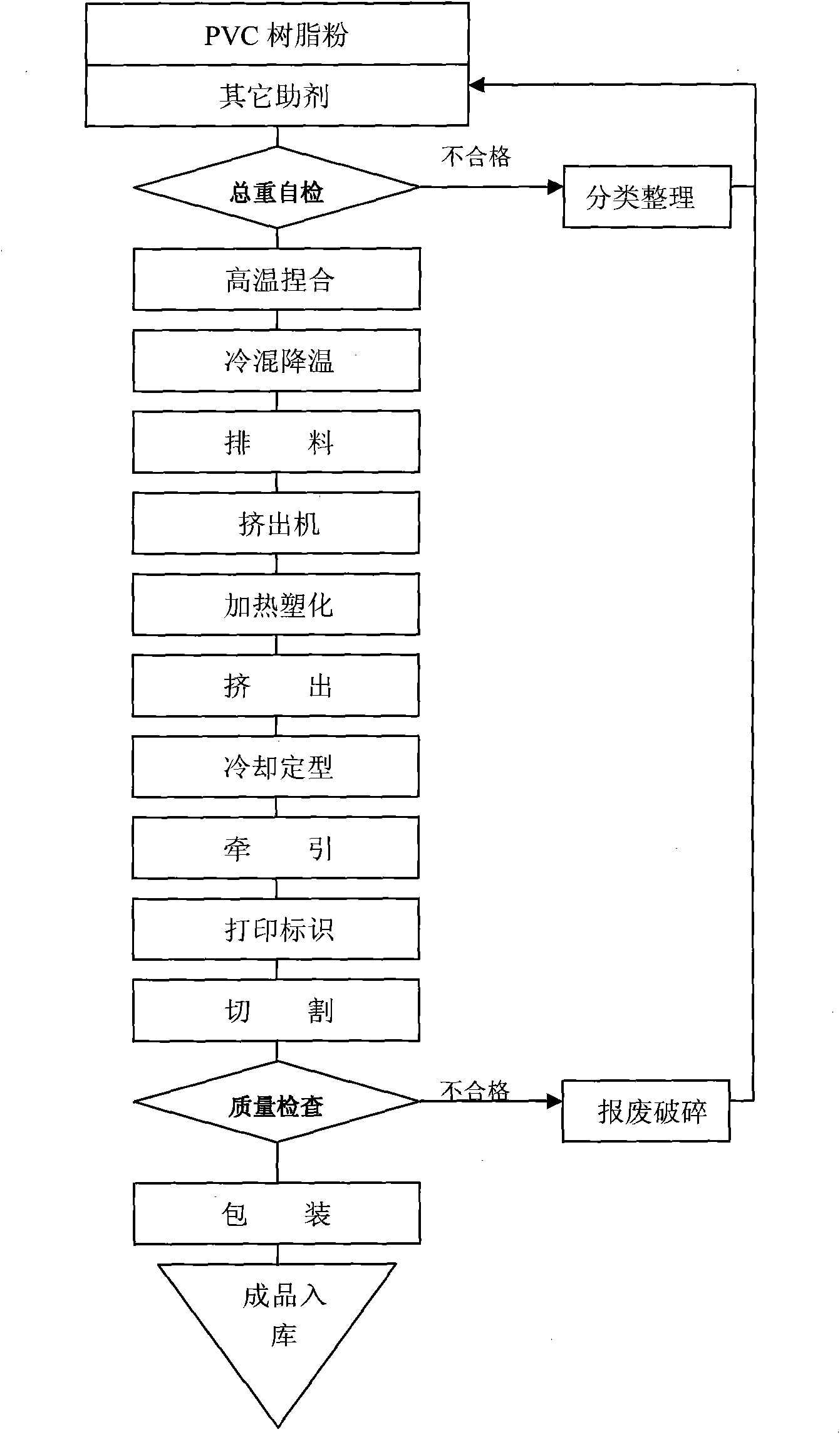 Polyvinyl chloride transparent compound and tubular product thereof