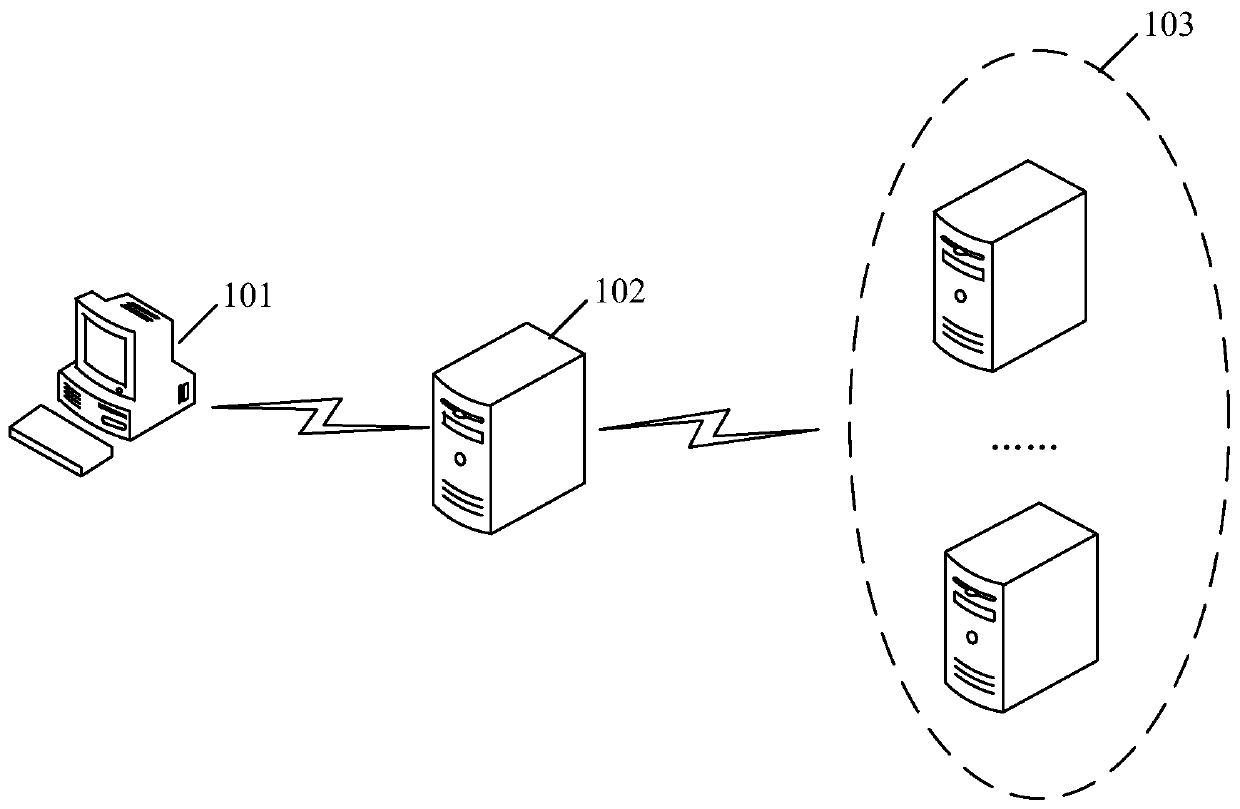 Statistical method and device of database