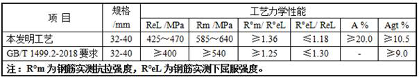 A kind of nitrogen-rich vanadium-niobium microalloyed large-scale hrb400e straight seismic steel bar and preparation method thereof