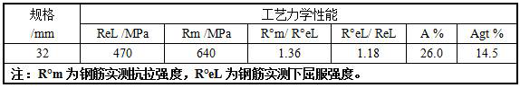 A kind of nitrogen-rich vanadium-niobium microalloyed large-scale hrb400e straight seismic steel bar and preparation method thereof