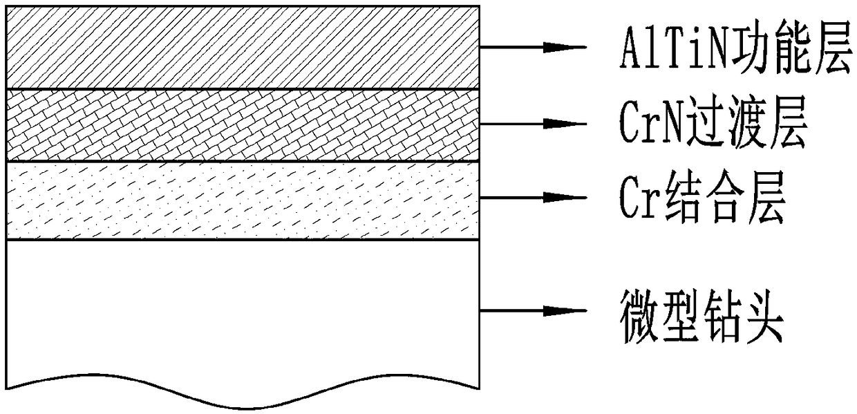 Microbit deposited with AlTiN coating, and preparation method thereof