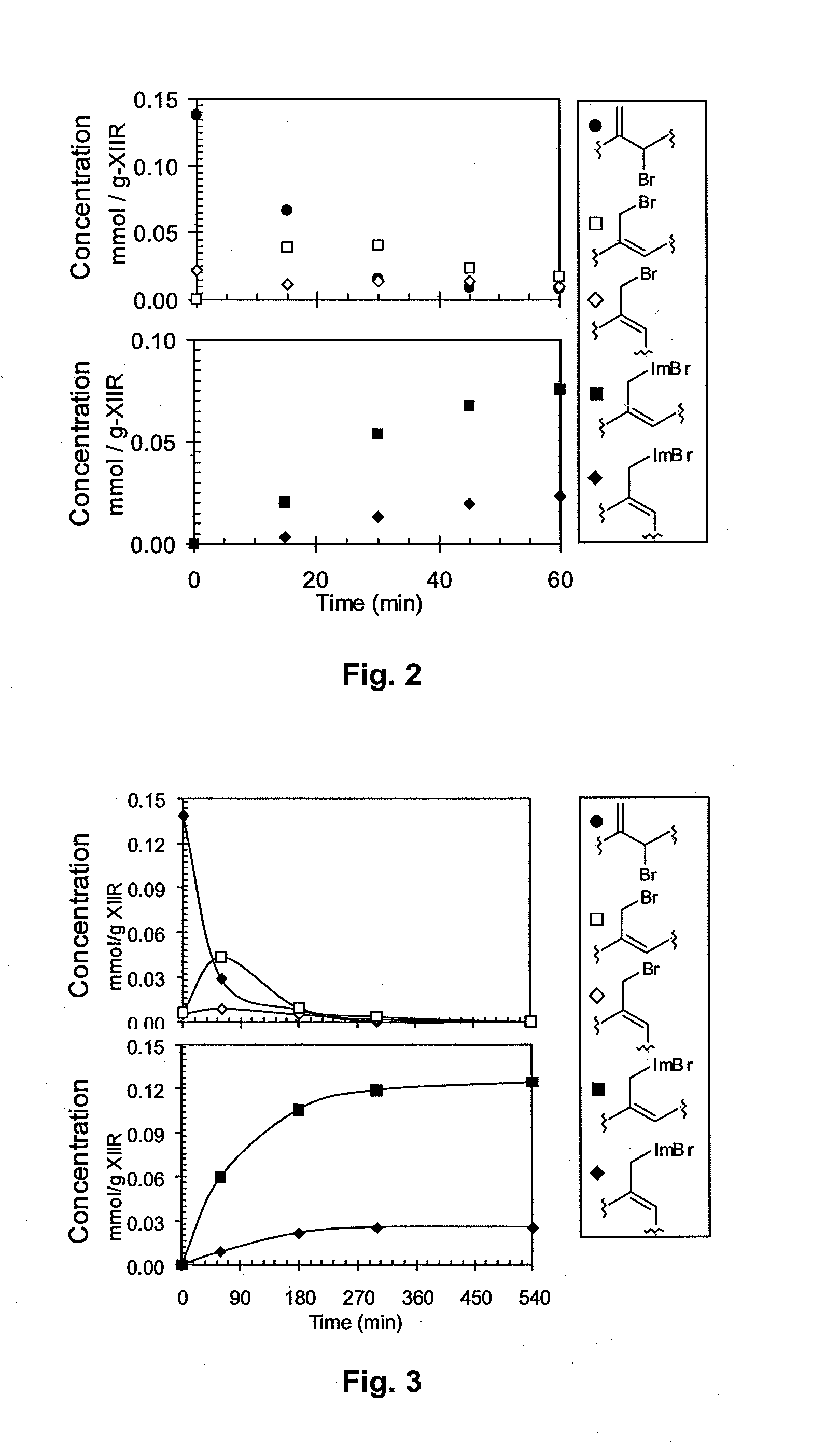 Azolium Ionomer Derivatives of Halogenated Polymers