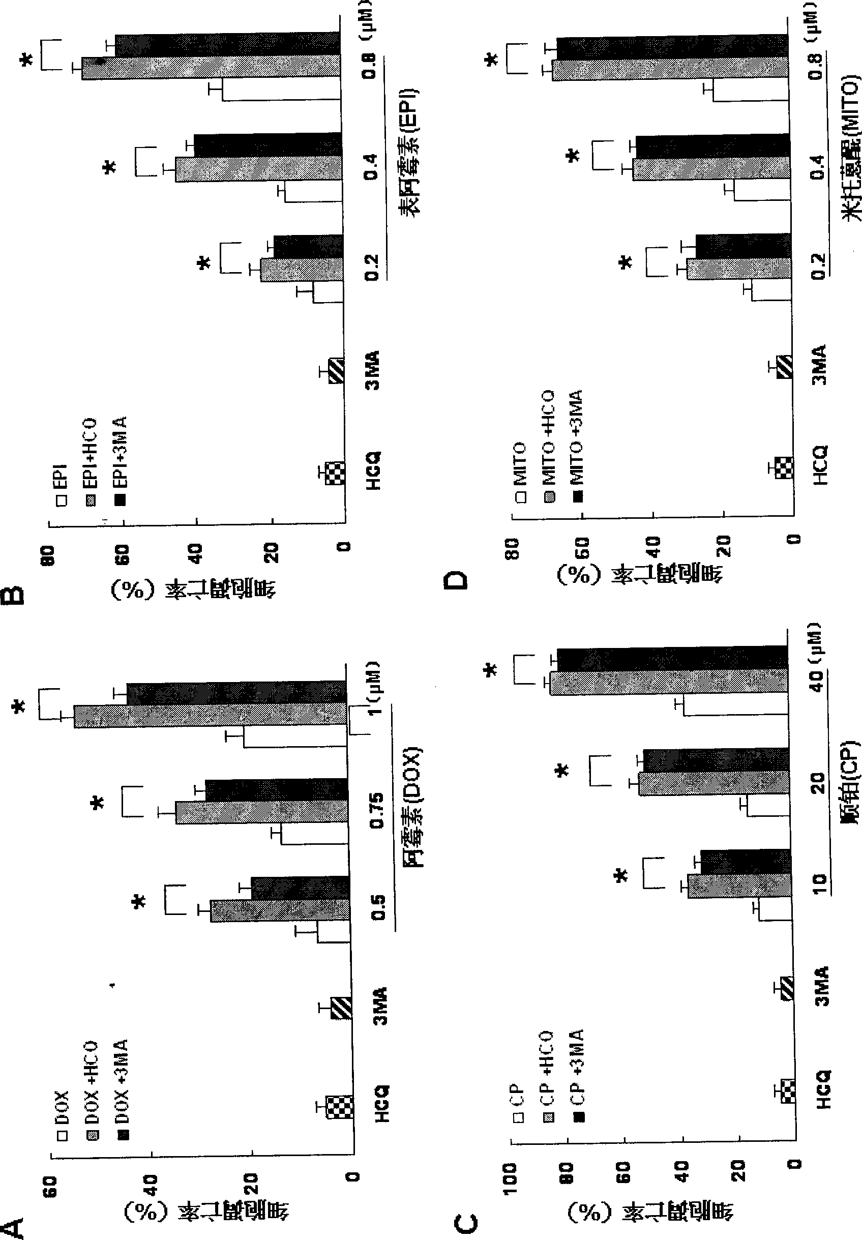 New use of anti-impaludism medicament hydroxyl chloroquine