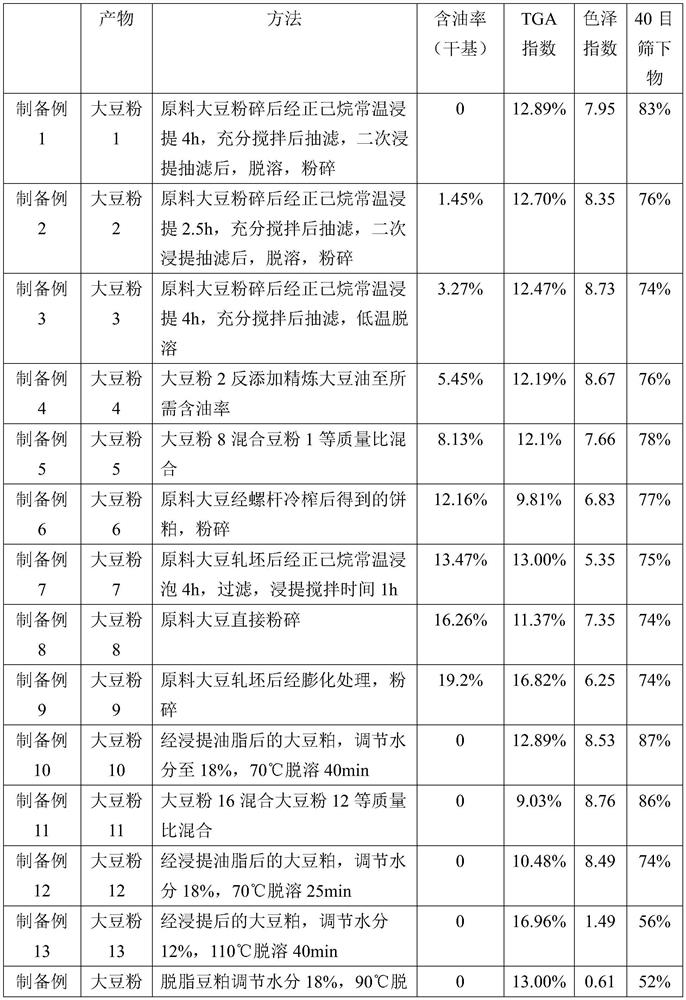 Strong-flavor soybean oil, preparation method and application thereof