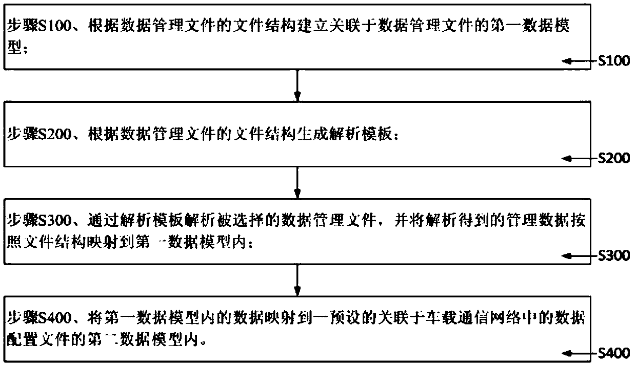 File analyzing method