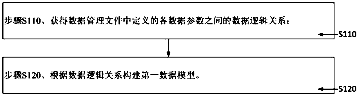 File analyzing method