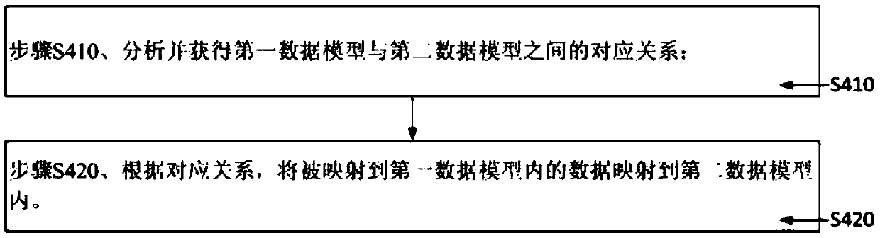 File analyzing method