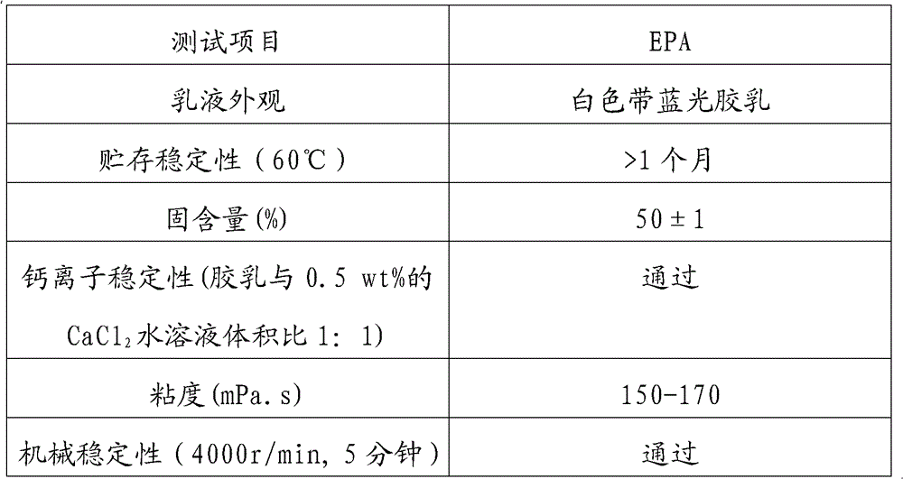 Latex and synthesis method thereof, and water-based metal anticorrosive paint and synthesis method thereof