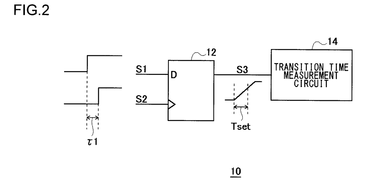 Time measurement circuit