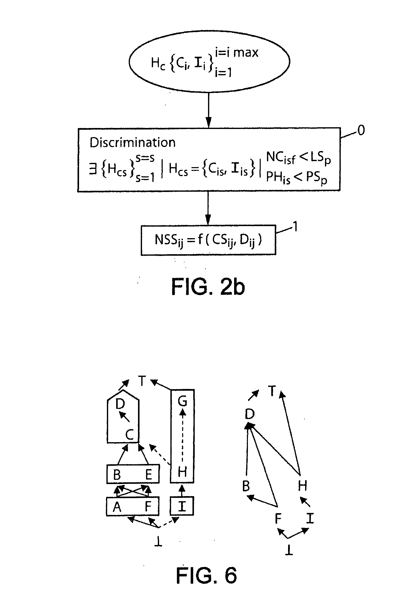 Method and device for encoding a score of semantic and spatial similarity between concepts of an ontology stored in hierarchically numbered trellis form