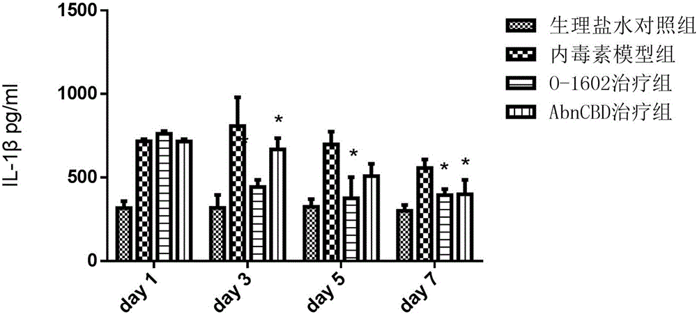 Application of G protein coupling receptor 18 agonist in preparation of infection drugs