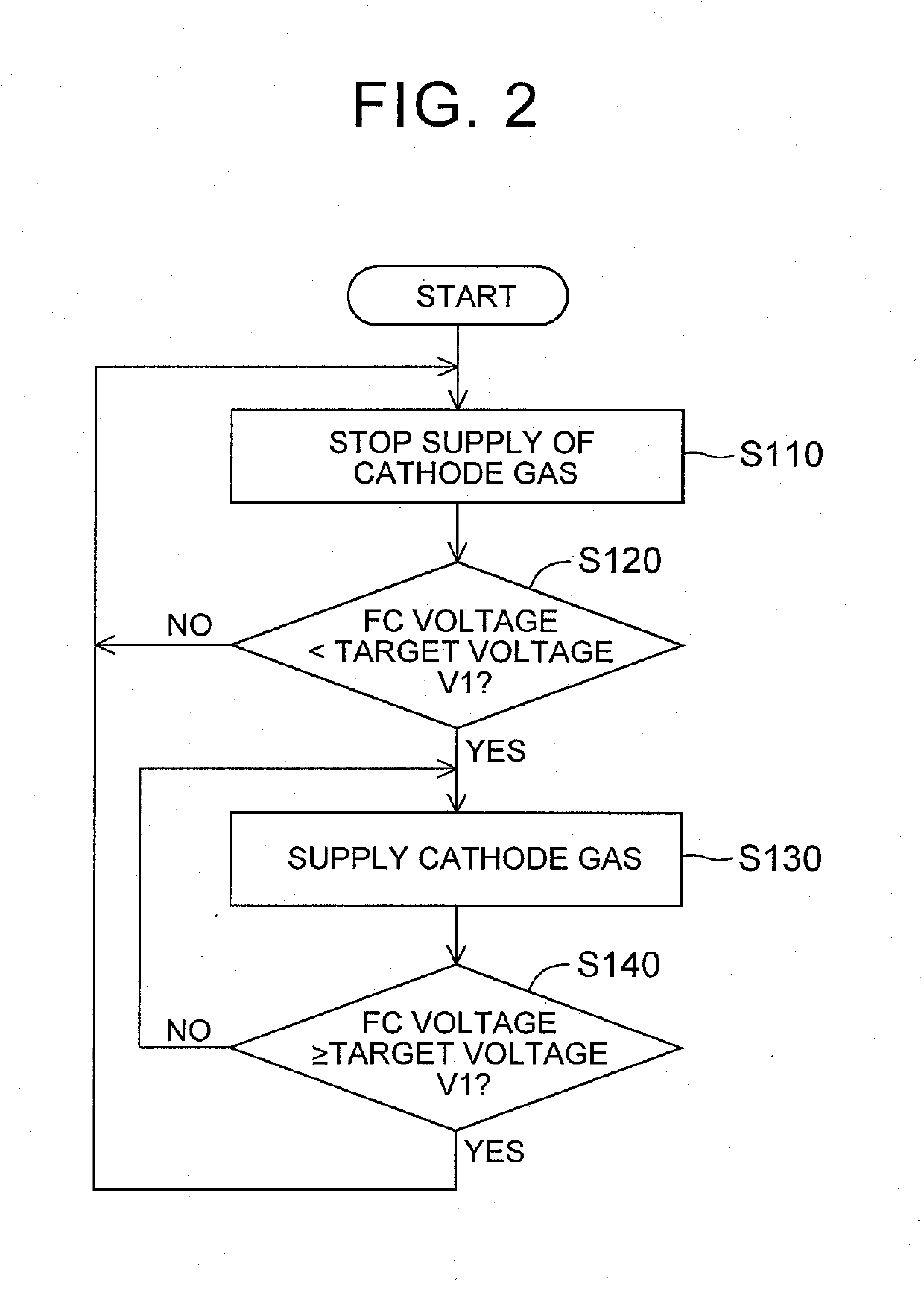 Fuel cell system and method of controlling the same