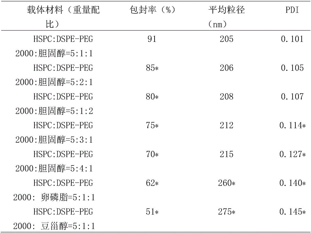 Sanguisorba officinalis aglycone lipidosome, and preparation method and purpose thereof