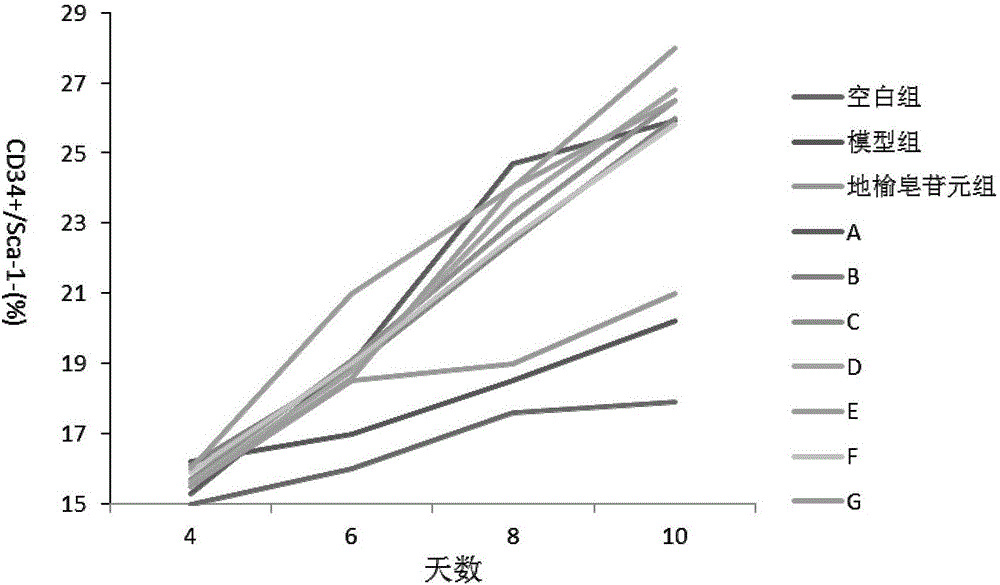 Sanguisorba officinalis aglycone lipidosome, and preparation method and purpose thereof