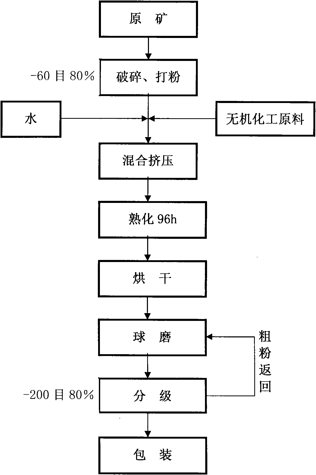 Powdered rock phosphate oxygen-enriched binder