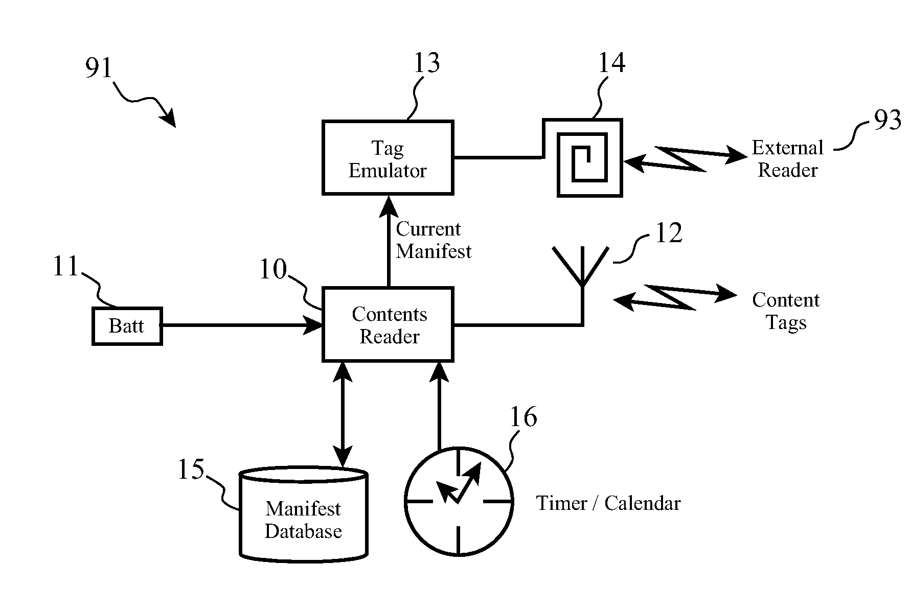 Container Manifest Integrity Maintenance System and Method