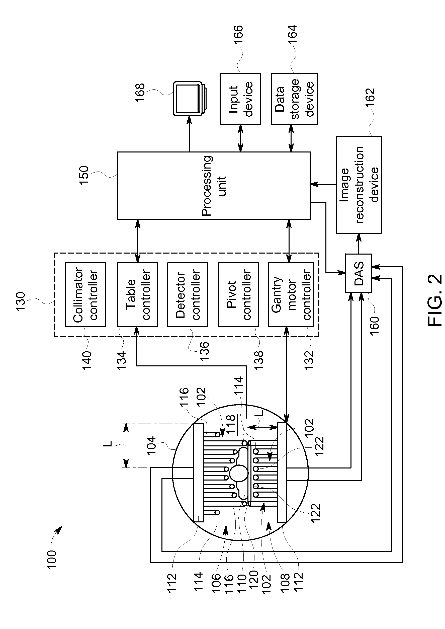 Compact gantry system using independently controllable detectors