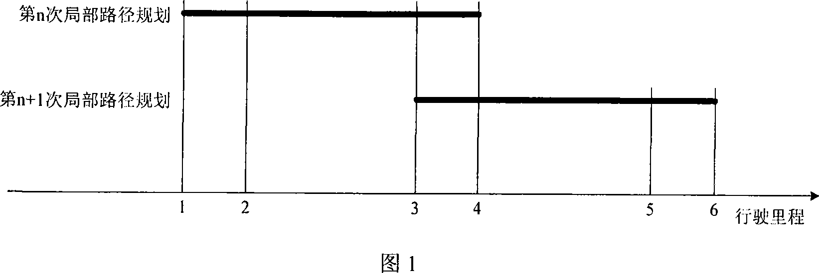 Mobile Robot local paths planning method on the basis of binary environmental information