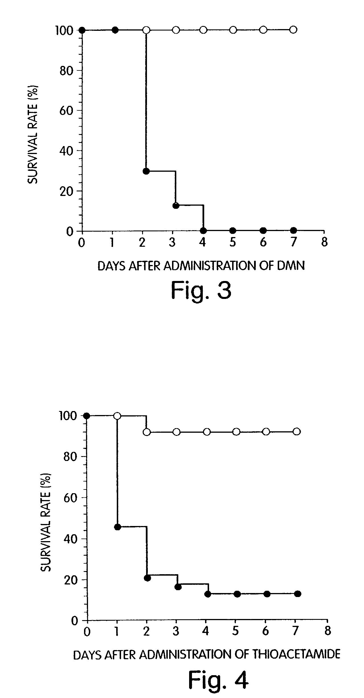 Agent for preventing and/or treating multiple organ failure