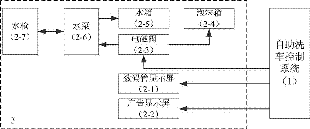 Intelligent pure water and car washing integrated device with networking function