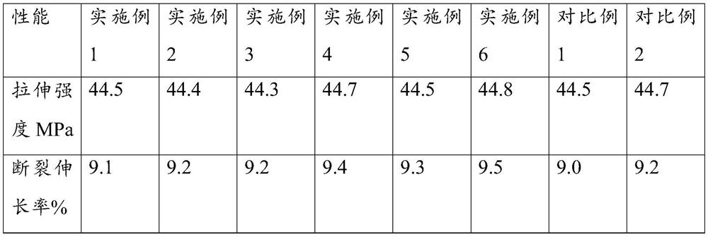 ABS (Acrylonitrile Butadiene Styrene) composite material with matte effect and preparation method thereof