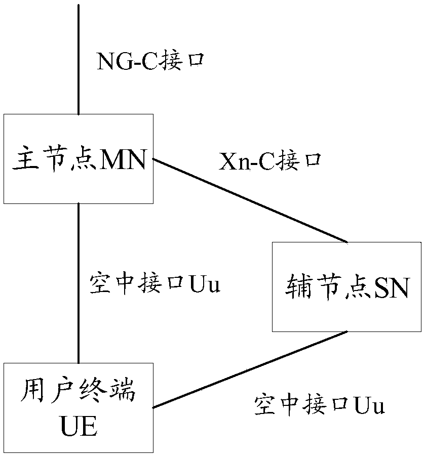 Secondary node adding/replacing method and equipment based on double/multi-connection