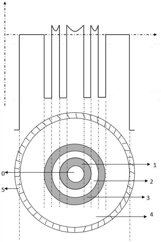 Anti-Gaussian energy transmission optical fiber and application thereof