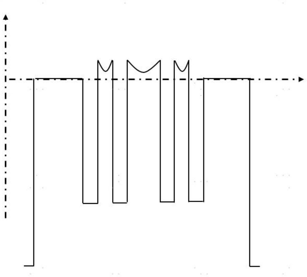 Anti-Gaussian energy transmission optical fiber and application thereof