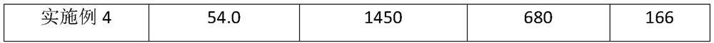 High-fluidity lightweight high-strength concrete and preparation method thereof