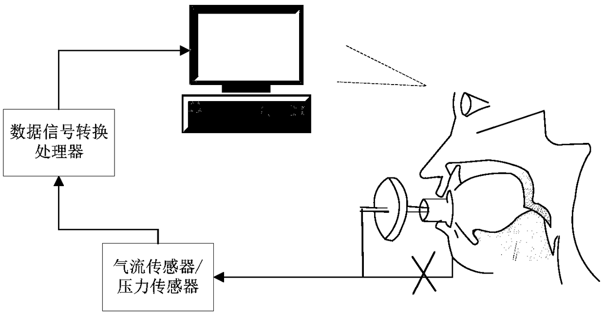 Tongue muscle and soft palate muscle group training integrated device