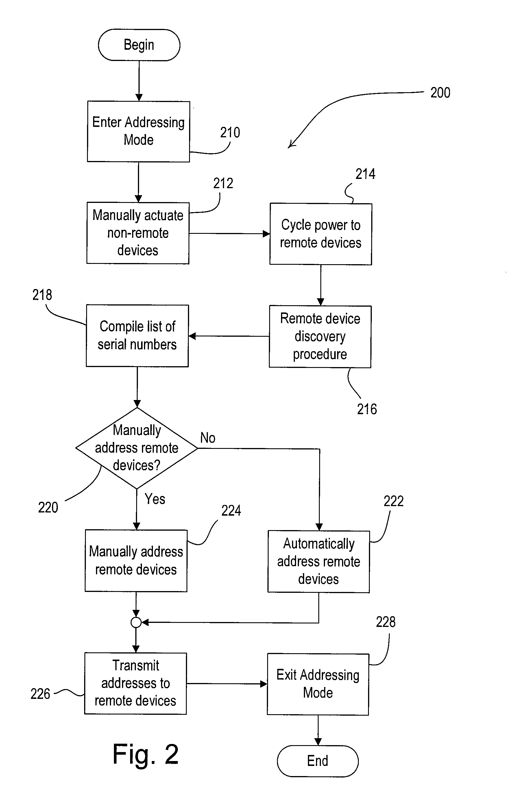 Procedure for addressing remotely-located radio frequency components of a control system