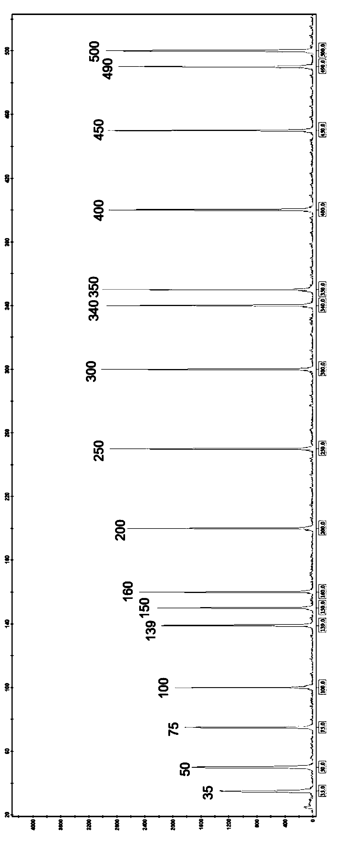 Human circulating tumor cell MSI (micro-satellite instability) detection primer set, kit and method