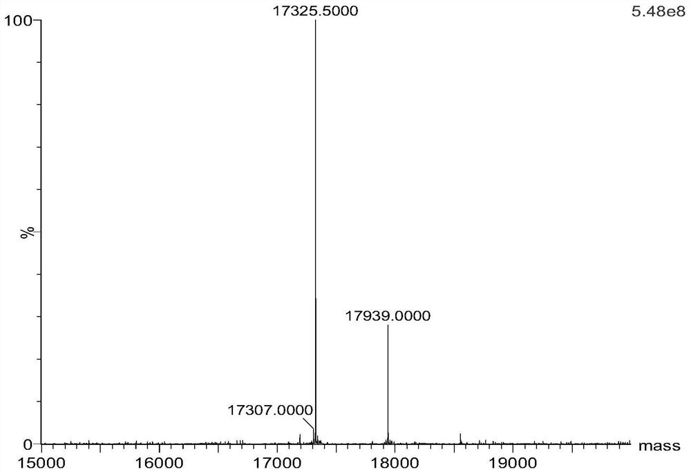 A kind of dehaloperoxidase and its preparation method and application