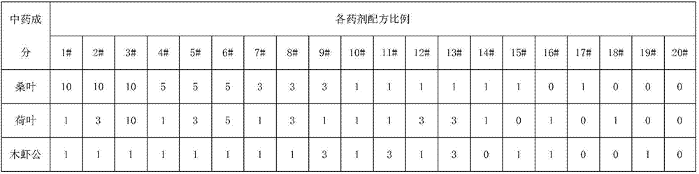 Rice and duck co-cultivation method