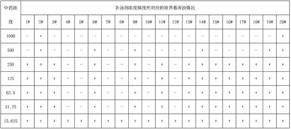 Rice and duck co-cultivation method