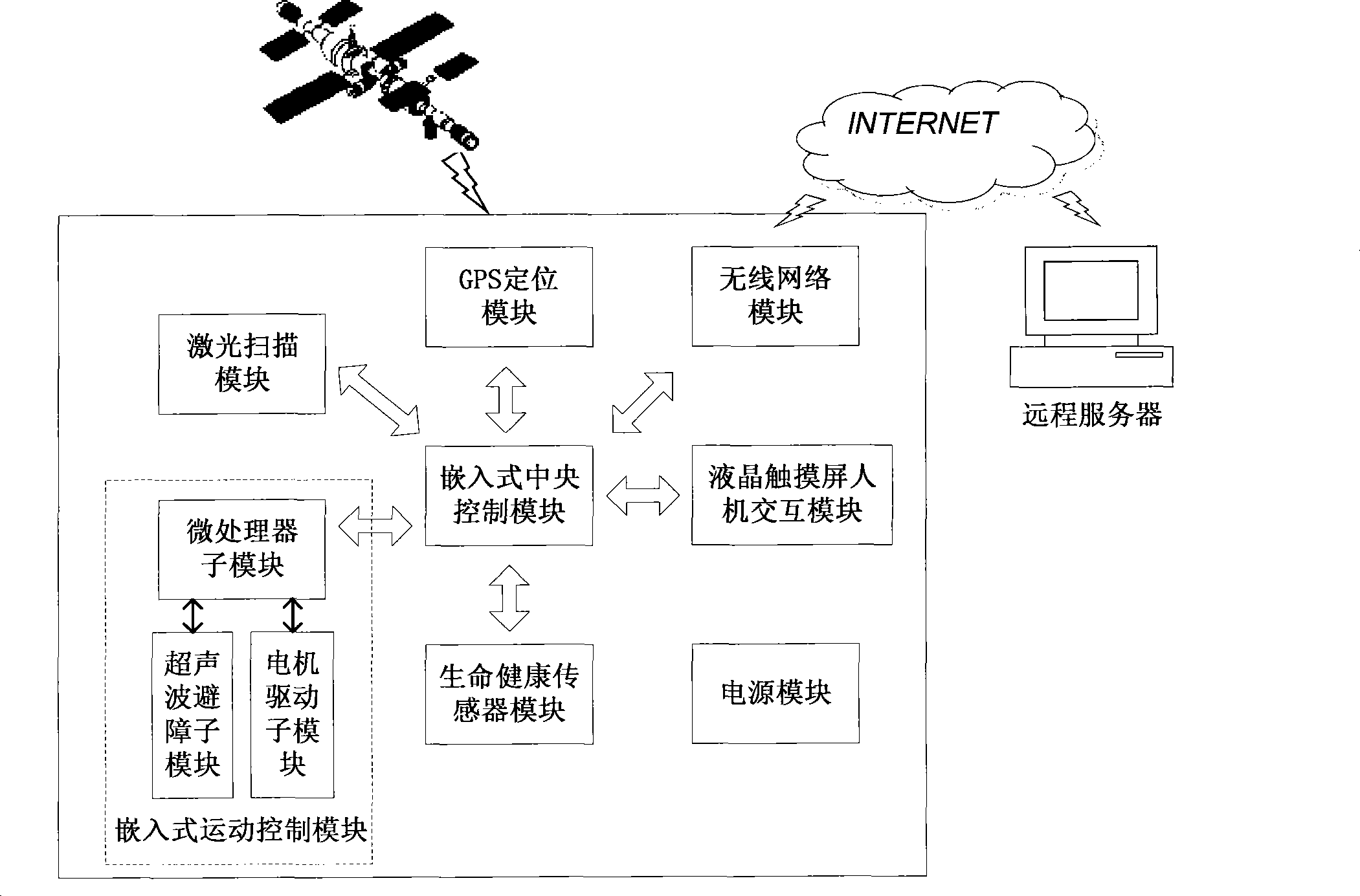 Intelligent controller of assistant robot