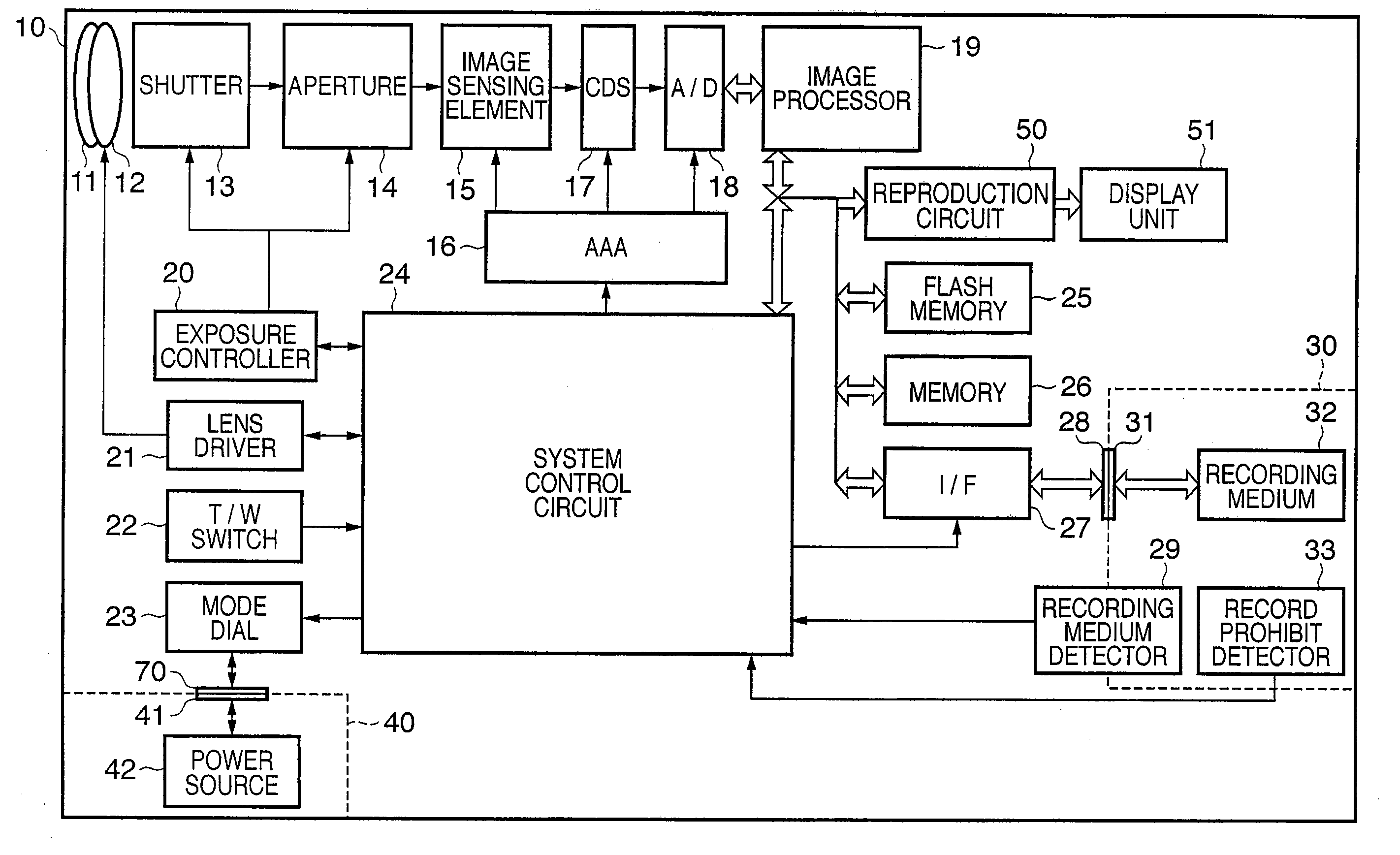 Image sensing apparatus having electronic zoom function, and control method therefor