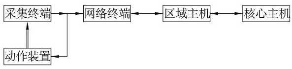 Growth information collection and analysis system and method for planting Chinese herbal medicines