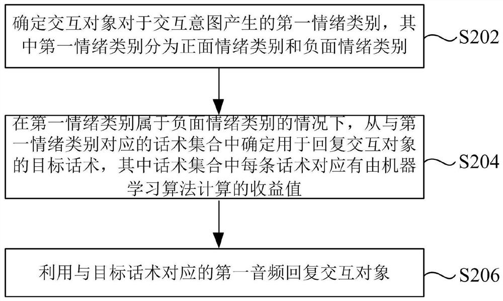 Verbal skill determination method and device and storage medium