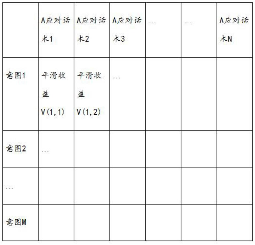 Verbal skill determination method and device and storage medium