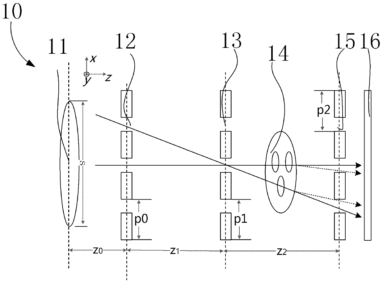 A kind of X-ray grating phase-contrast imaging device and imaging method