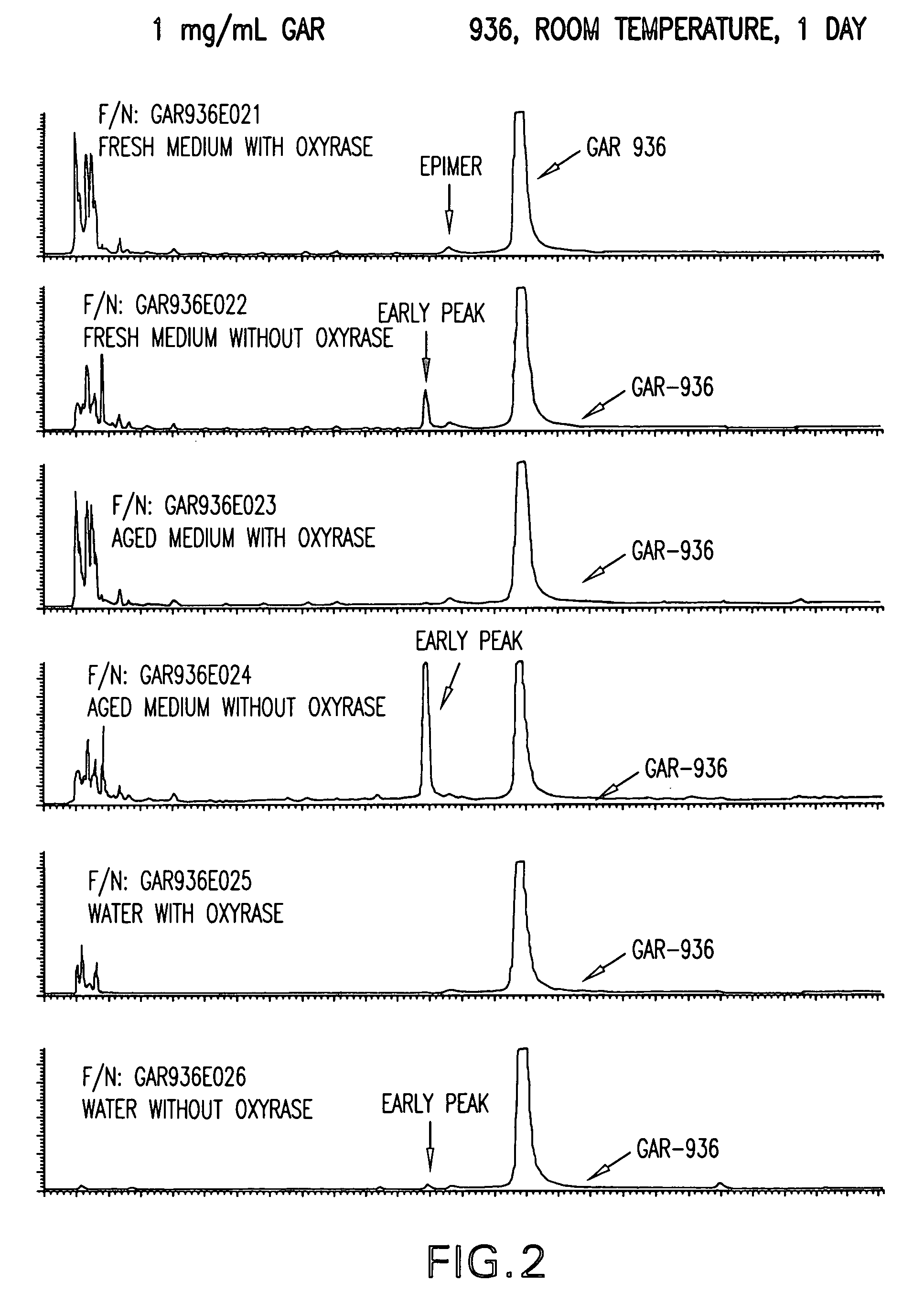 Stabilized susceptibility tests of aerobic pathogens