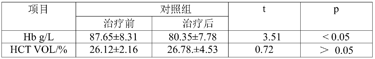 Traditional Chinese medicine composition for treating anemia caused by gastrointestinal tumors and preparation method thereof