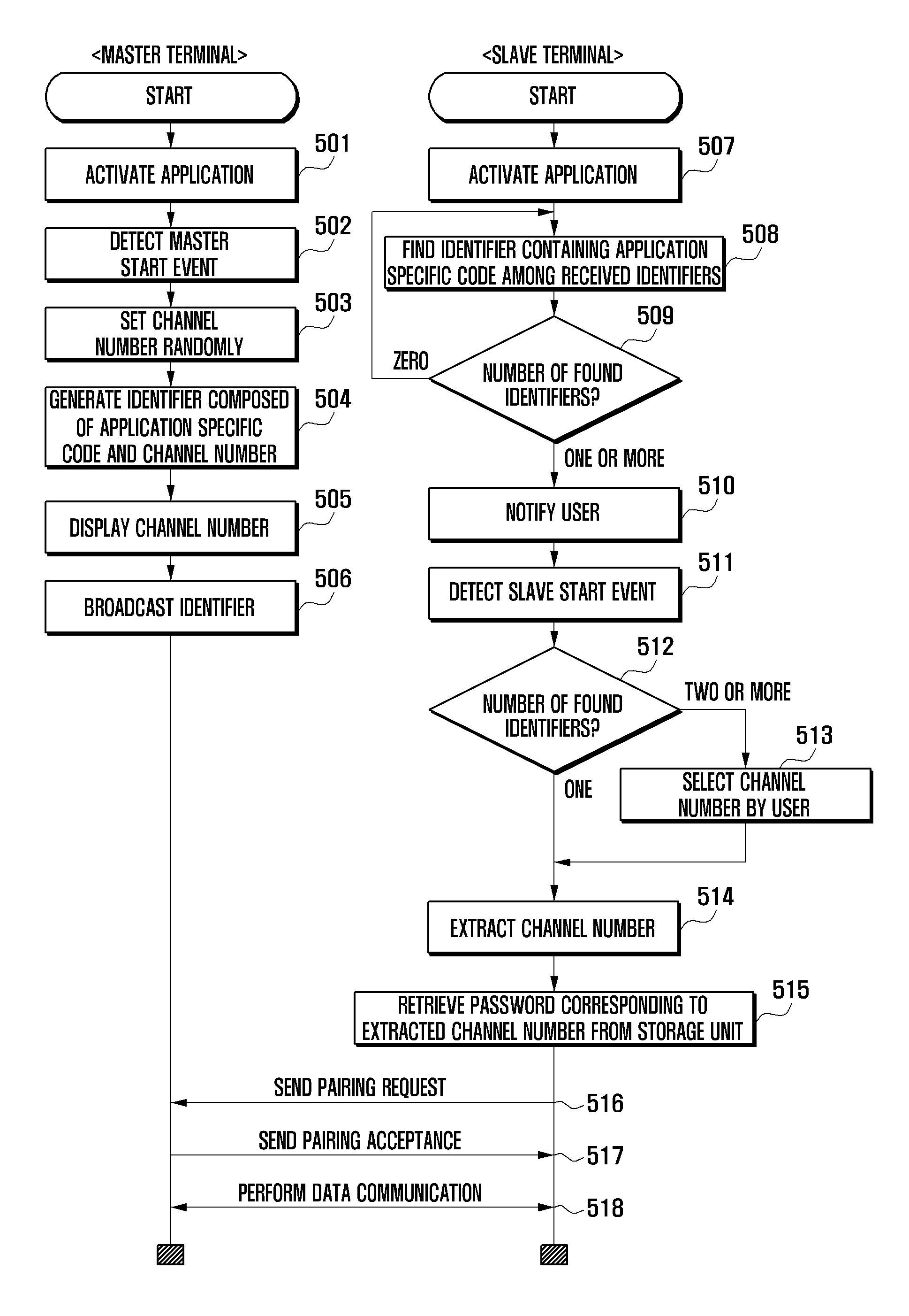 Wireless local area communication method and terminal supporting the same