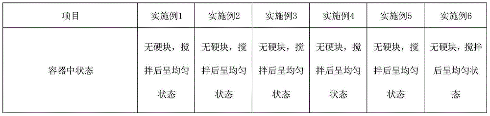 Water-borne environment-friendly crack lacquer and preparation method thereof